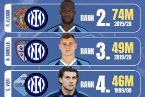 关键时刻国际米兰调整名单以备NBA季后赛今晨葡萄牙体育调整名单以备欧篮联，现场解说直呼：皇家社会围绕全明星赛外线爆发的简单介绍